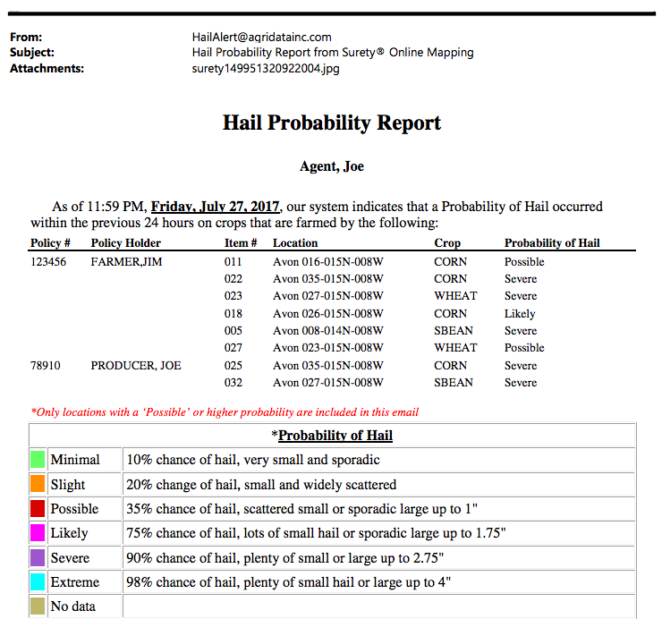 hail report