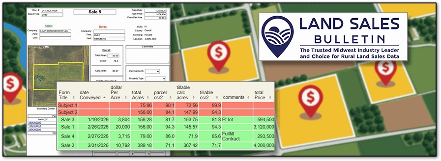 Land Sales Data